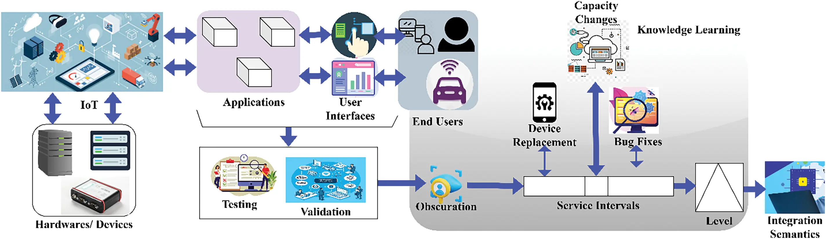 IASC | Free Full-Text | Internet of Things Software Engineering Model ...