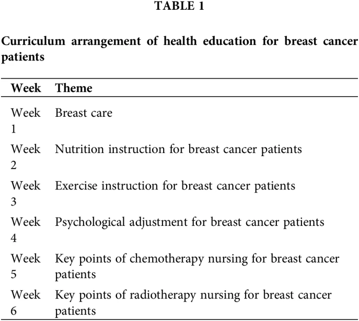 Research Group in Breast Health