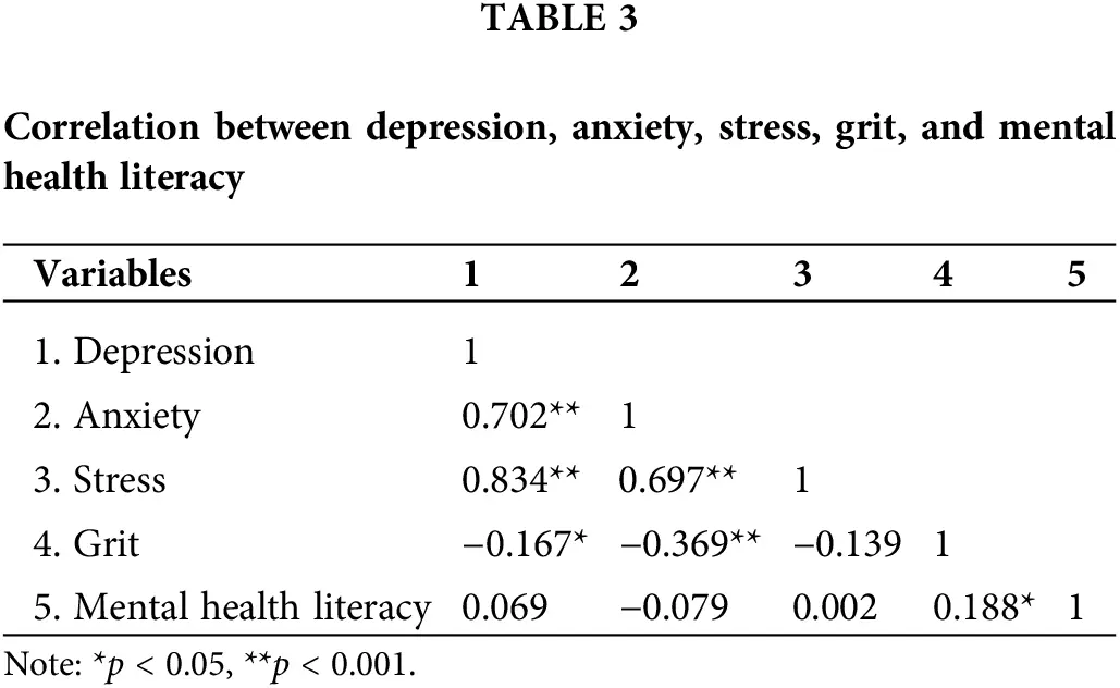 IJMHP Free FullText Study on the Relationship between Mental