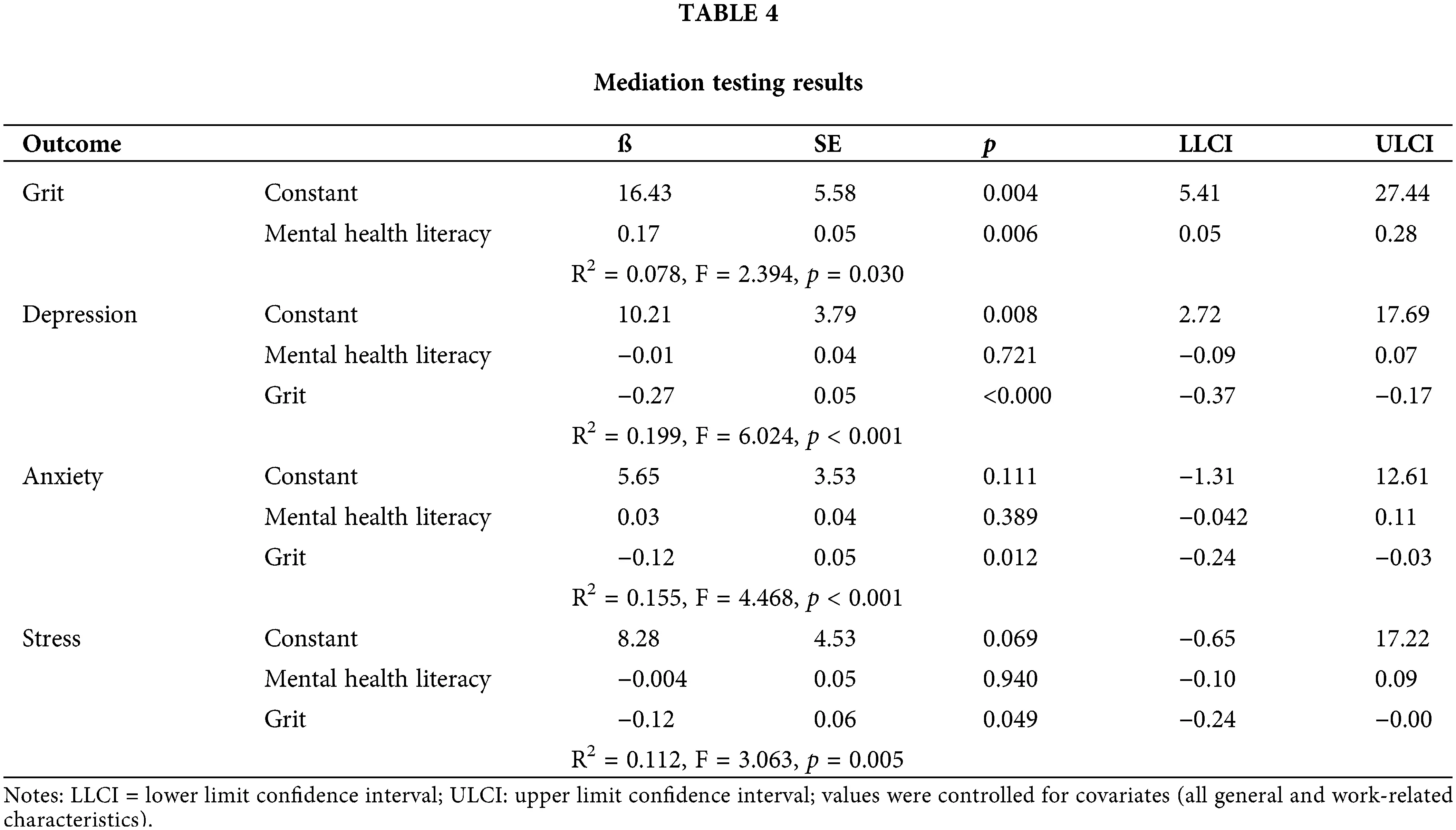 IJMHP Free FullText Study on the Relationship between Mental