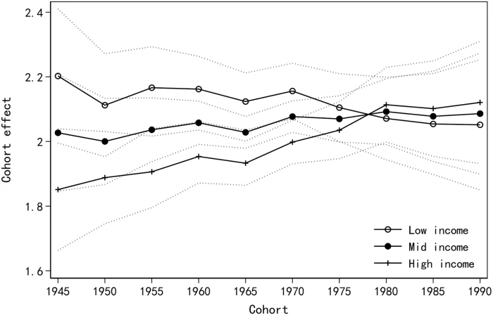 Age Differences in Psychological Distress During the COVID-19