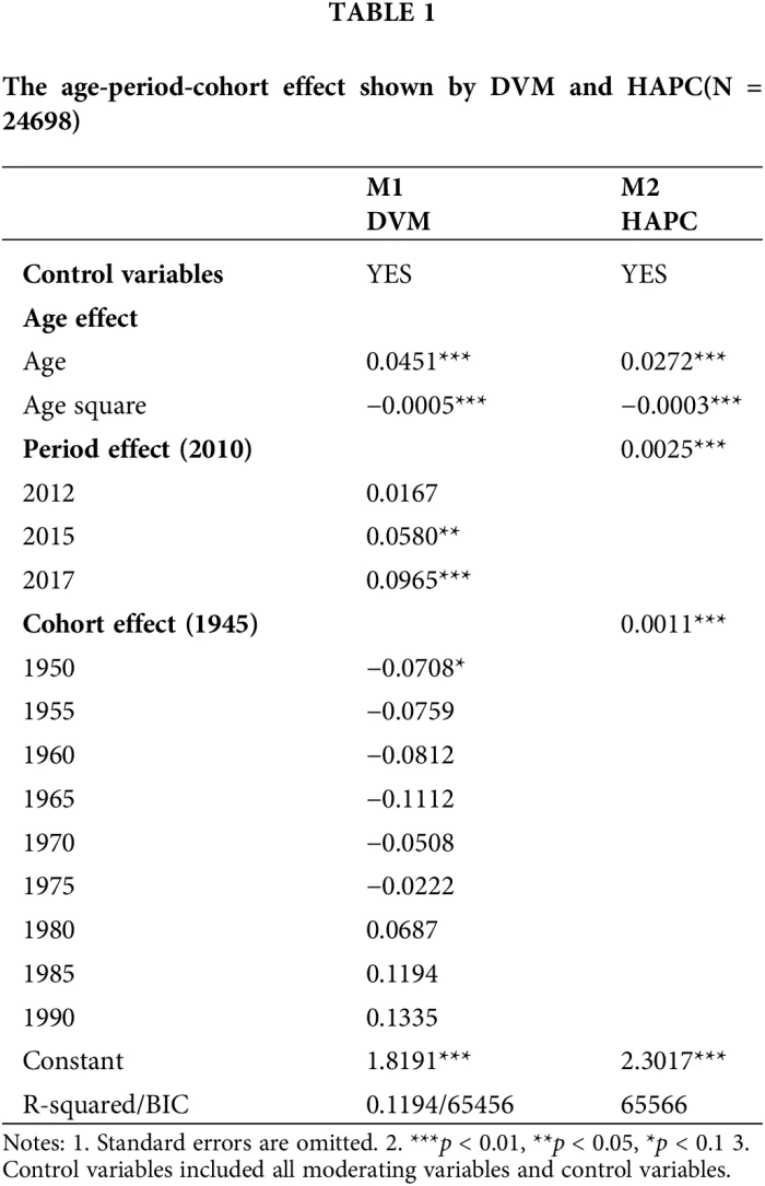 Age Differences in Psychological Distress During the COVID-19