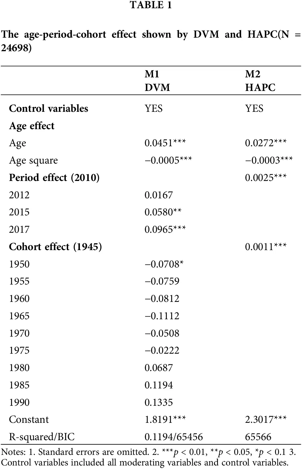 IJMHP | Free Full-Text | Who Is More Vulnerable? The Age-Period-Cohort ...