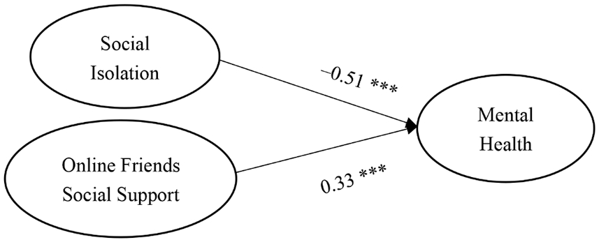 IJMHP | Free Full-Text | Moderating Mechanism In The Relationship ...