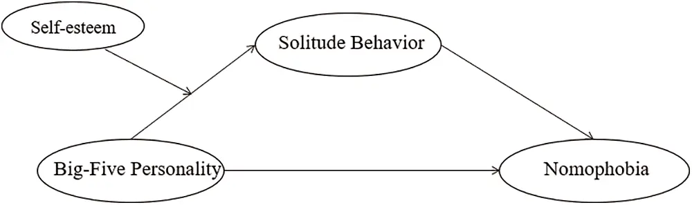(PDF) Spiritual Mindfulness-Based Intervention for Nomophobia: A ...