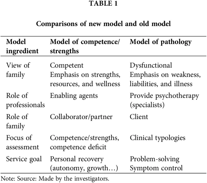 Strengthening the Case for Cluster Set Resistance Training in Aged and  Clinical Settings: Emerging Evidence, Proposed Benefits and Suggestions