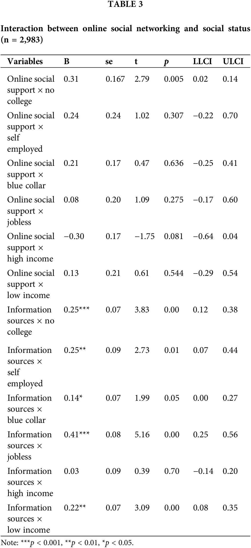 IJMHP Free FullText Effect of Online Social Networking on