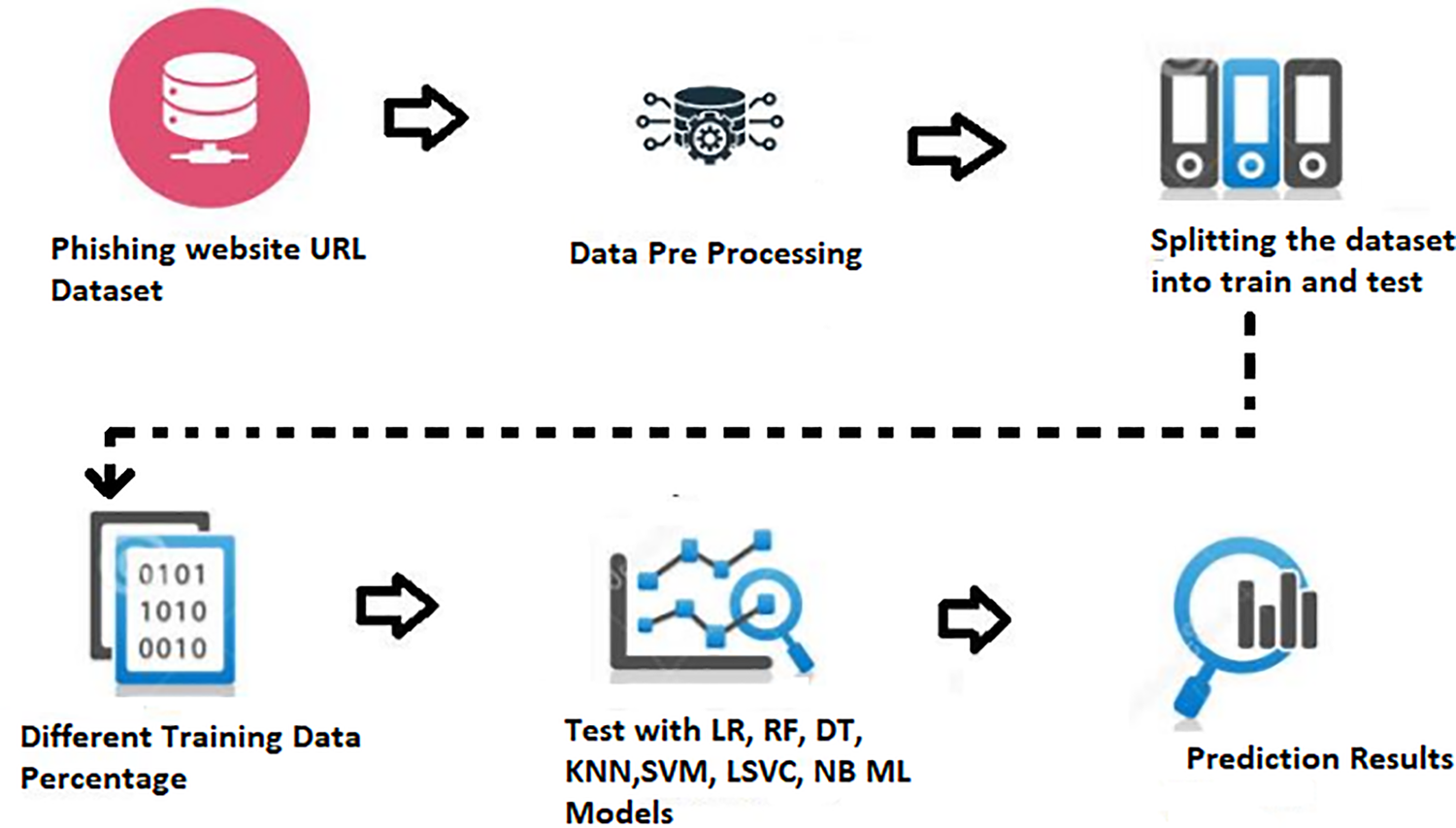 JAI | Free Full-Text | Phishing Website URL’s Detection Using NLP and ...