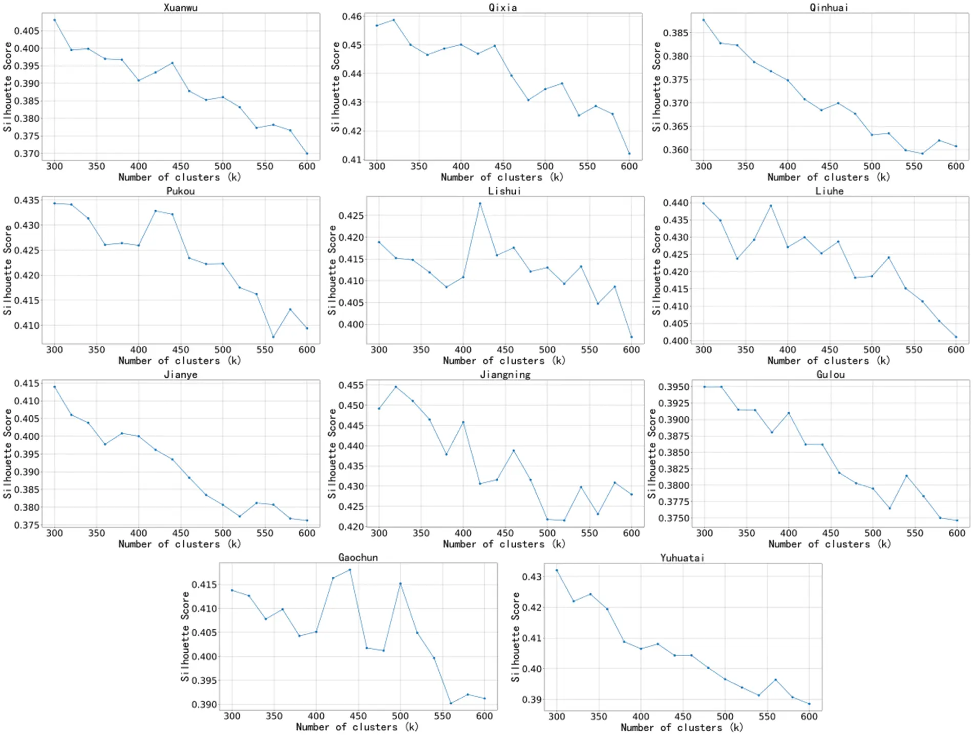 JAI Free FullText An Optimisation Strategy for Electric Vehicle