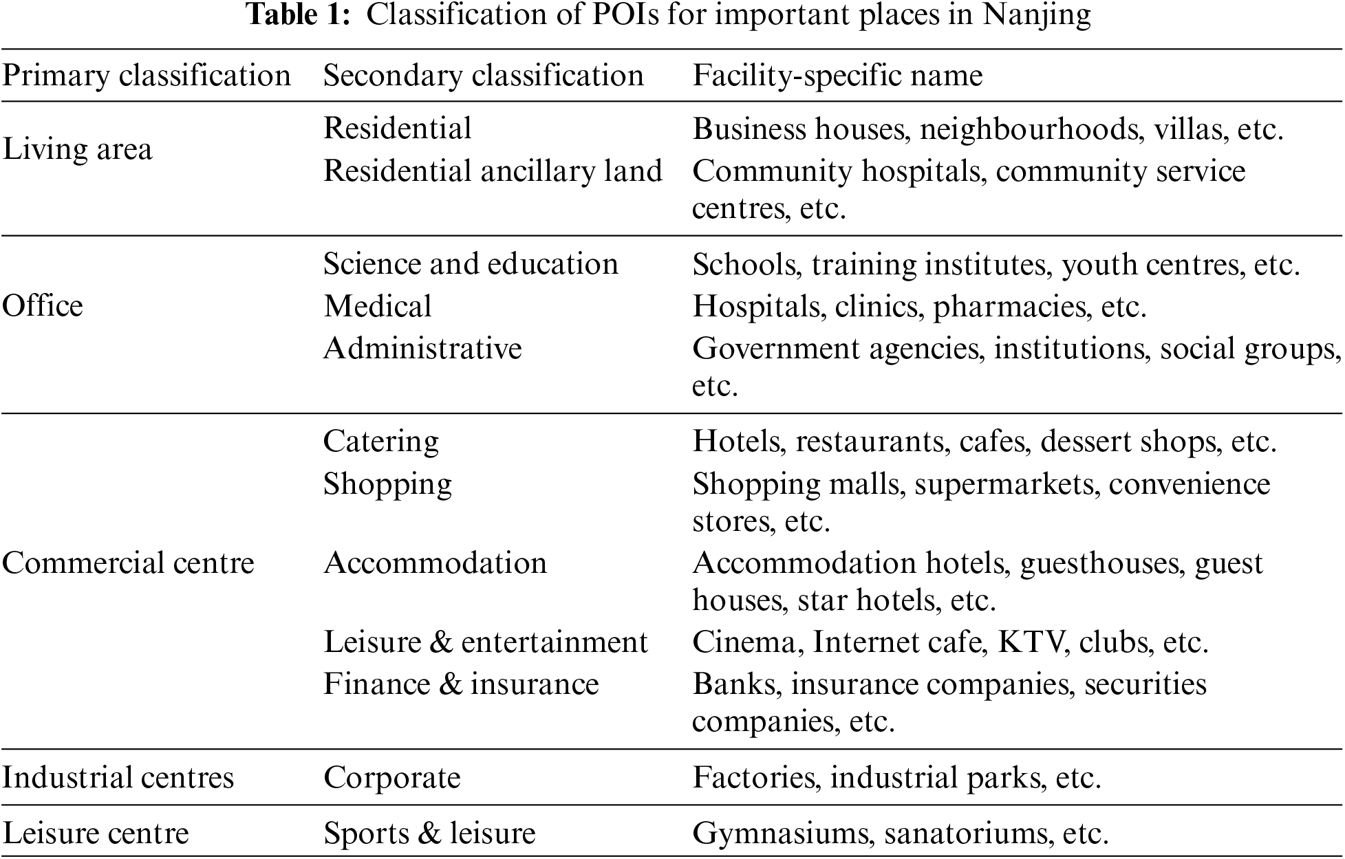 JAI Free FullText An Optimisation Strategy for Electric Vehicle