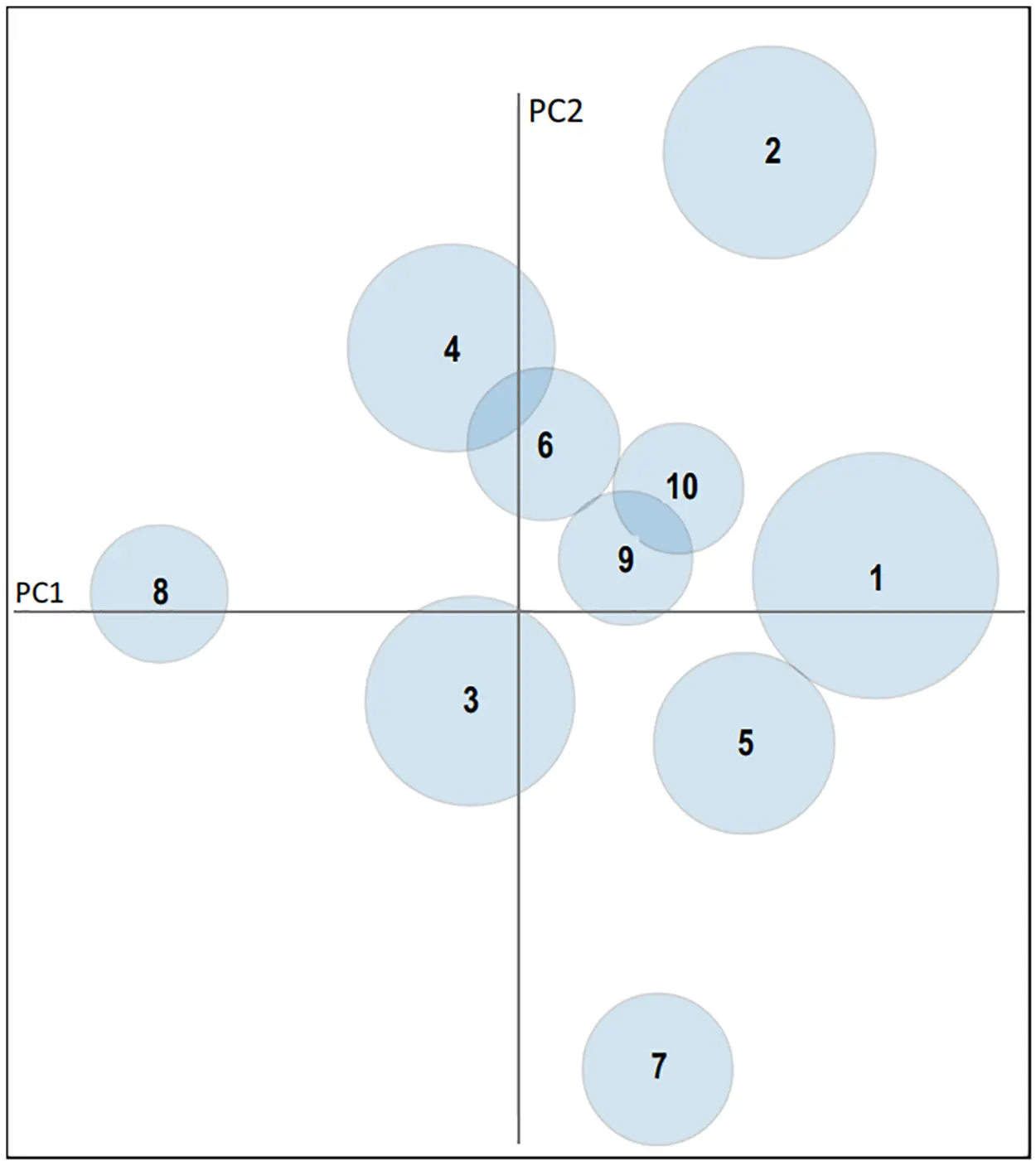 JAI | Free Full-Text | Enhancing Exam Preparation through Topic ...
