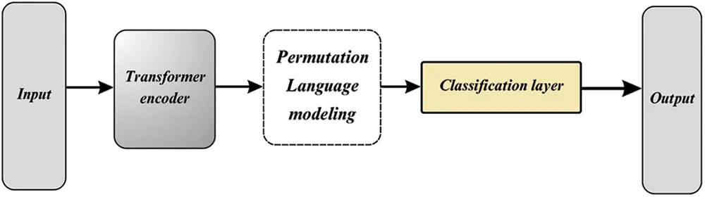 JAI | Free Full-Text | Opinion Mining on Movie Reviews Based on Deep ...