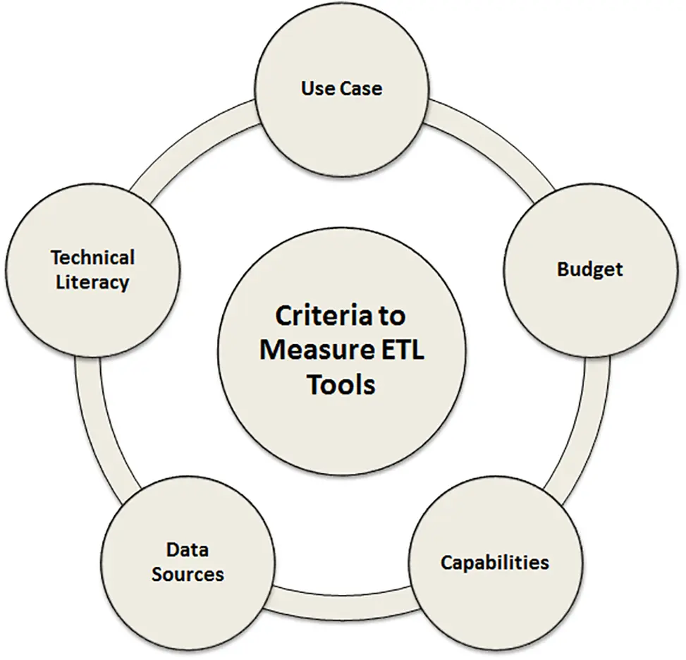 JBD Free FullText An Overview of ETL Techniques, Tools, Processes