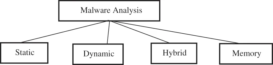 JCS | Free Full-Text | A Survey on Visualization-Based Malware Detection