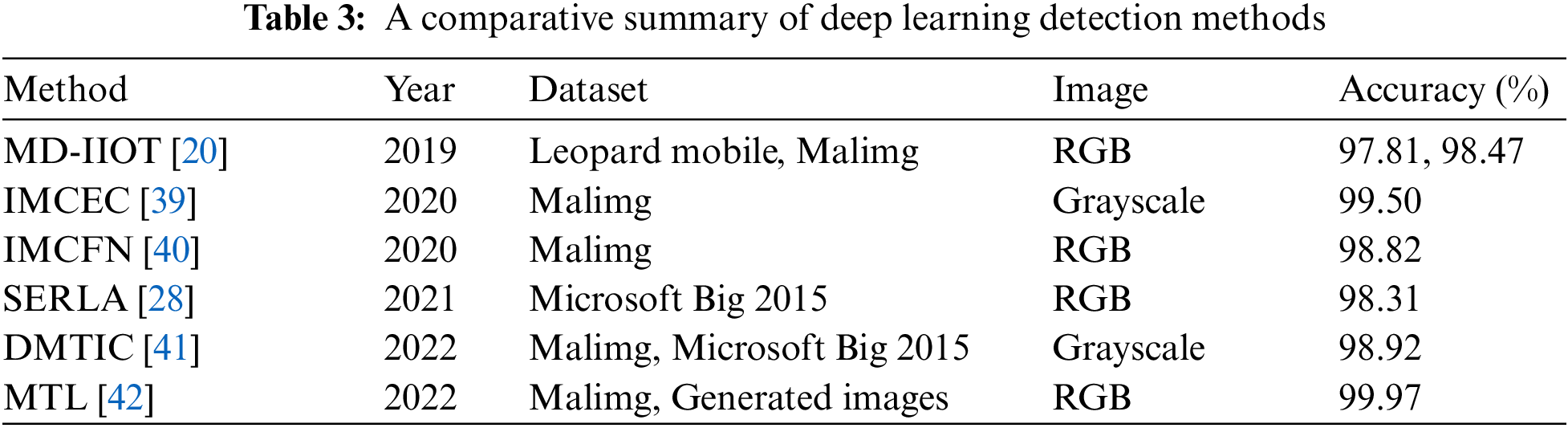 JCS | Free Full-Text | A Survey on Visualization-Based Malware Detection