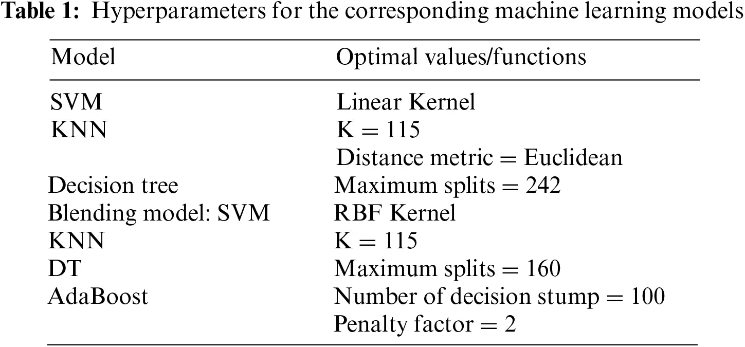 JCS Free FullText Credit Card Fraud Detection on Original European