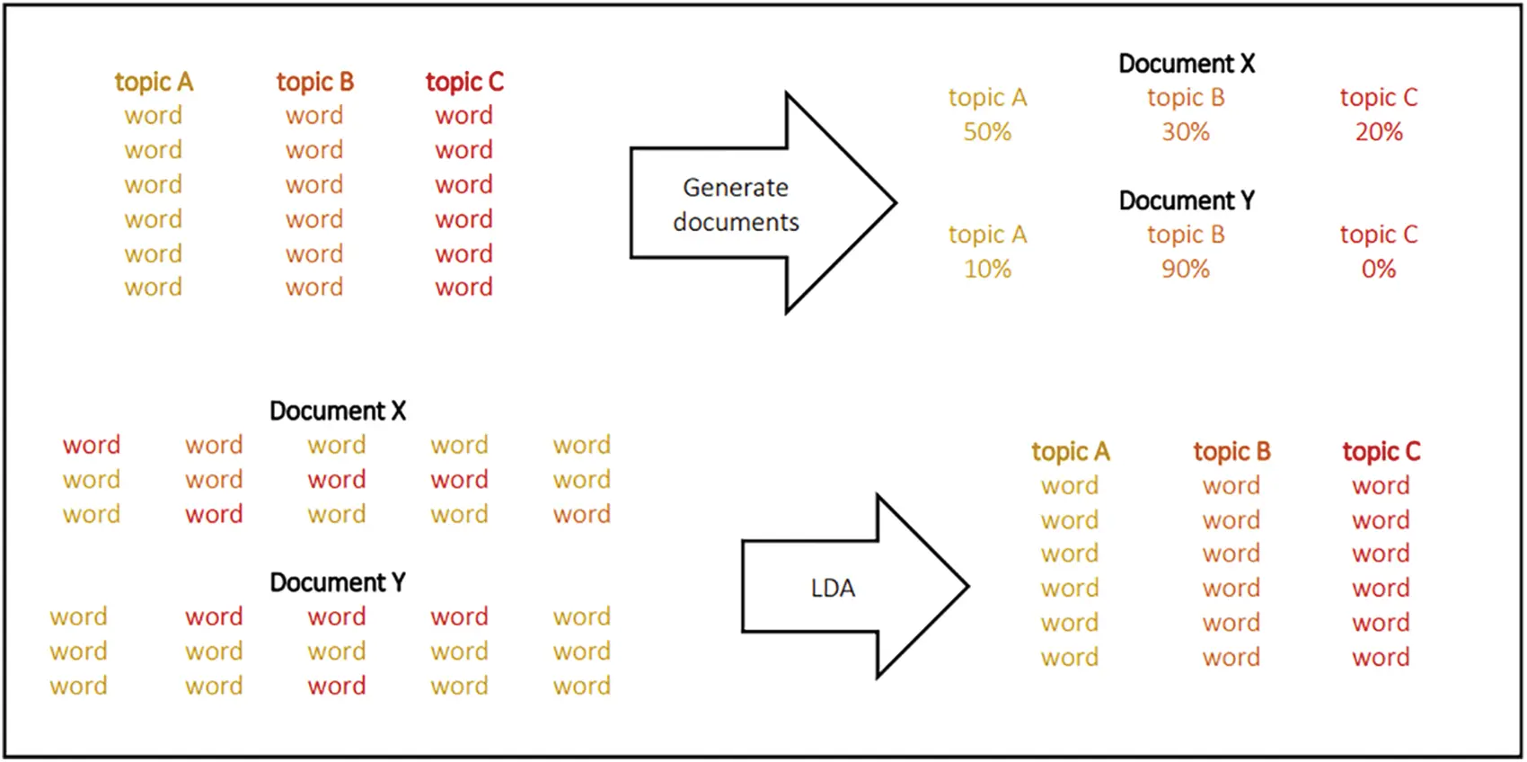 JNM | Free Full-Text | Topic Modelling and Sentiment Analysis on ...