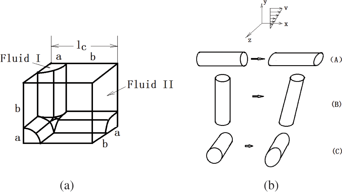 JPM | Free Full-Text | Rheological Investigation on a Polypropylene/Low ...