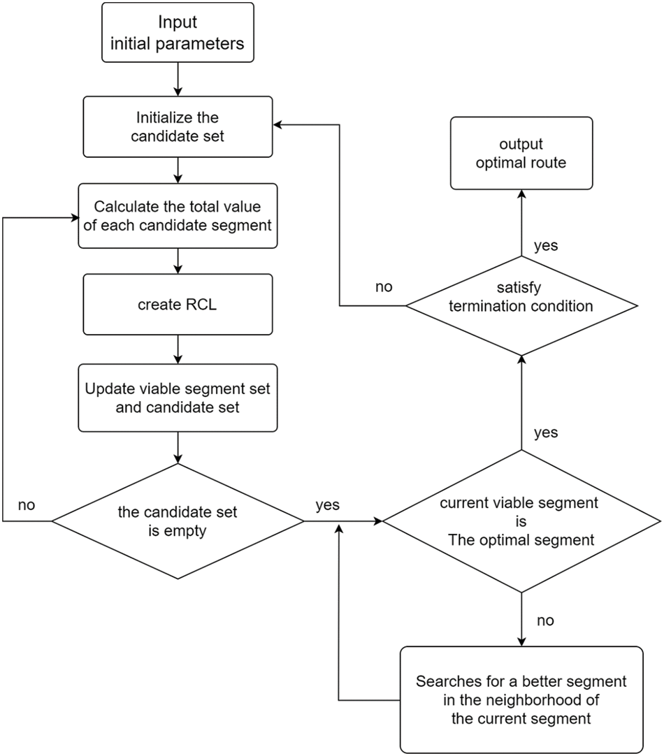 JQC | Free Full-Text | T_GRASP: Optimization Algorithm of Ship Avoiding ...