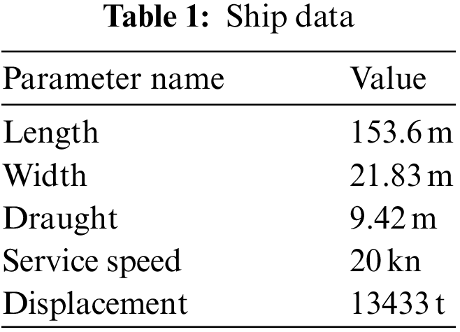 JQC | Free Full-Text | T_GRASP: Optimization Algorithm of Ship Avoiding ...