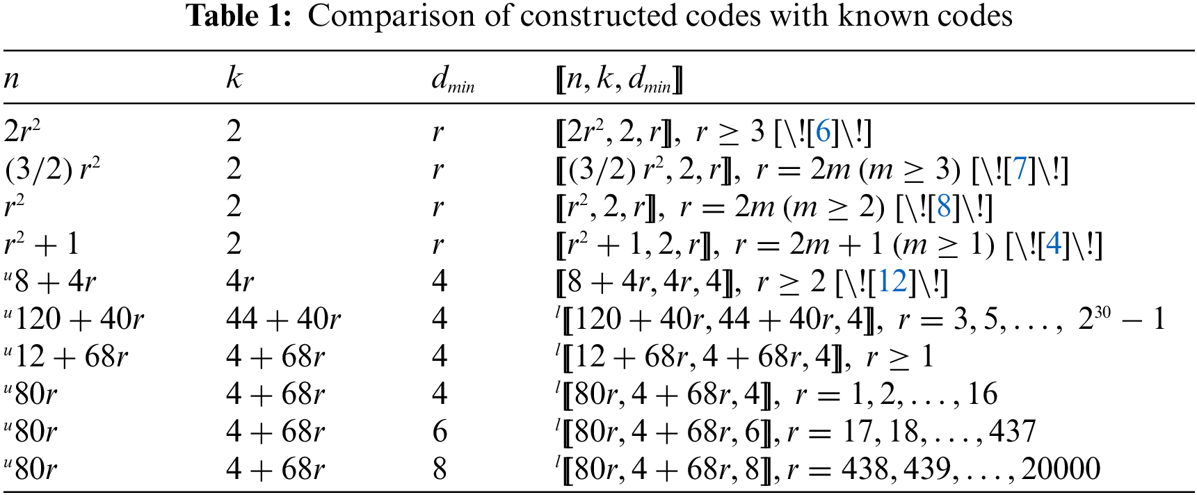 JQC | Free Full-Text | New Quantum Color Codes Based on Hyperbolic Geometry