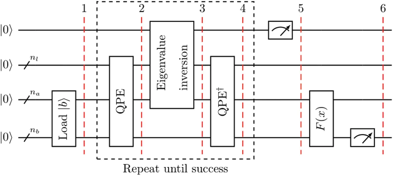 JQC Free FullText Near Term Hybrid Quantum Computing Solution to