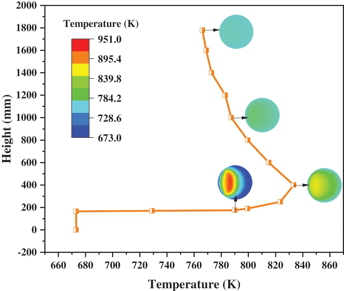 JRM Free FullText SpatioTemporal Characteristics of Heat Transfer