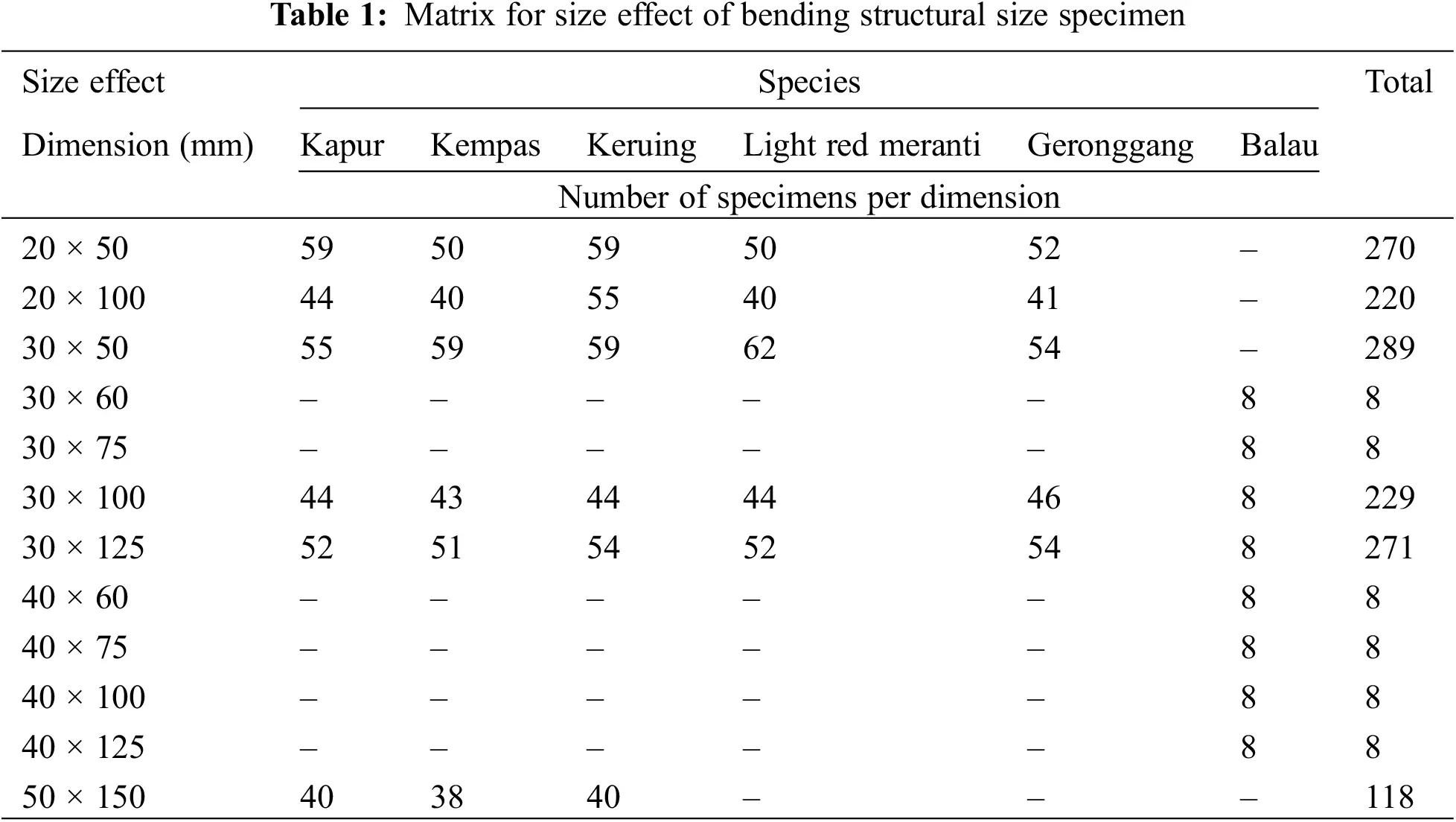 JRM Free FullText Verification of Depth Adjustment Factor in