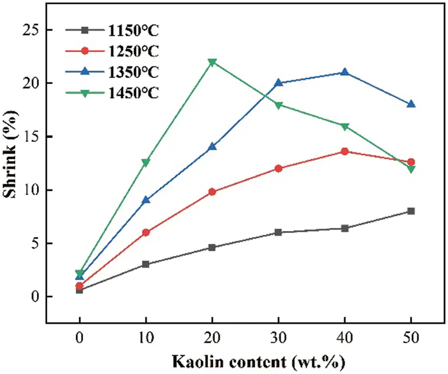 JRM Free FullText Research of Microstructure, Phase, and