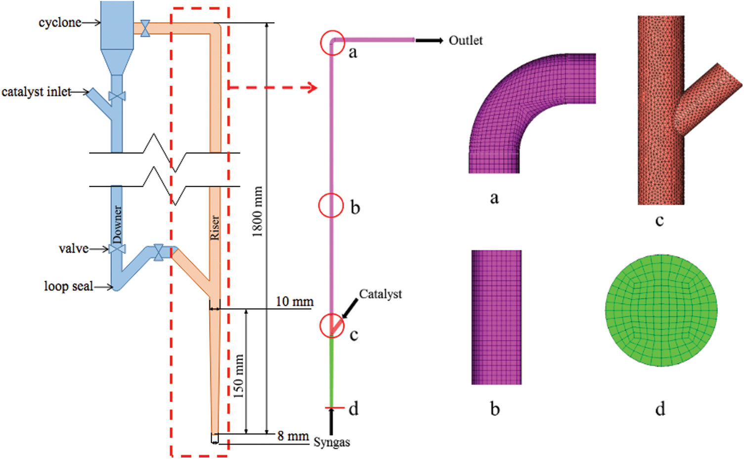 JRM Free FullText ThreeDimensional Simulation of Hydrodynamic