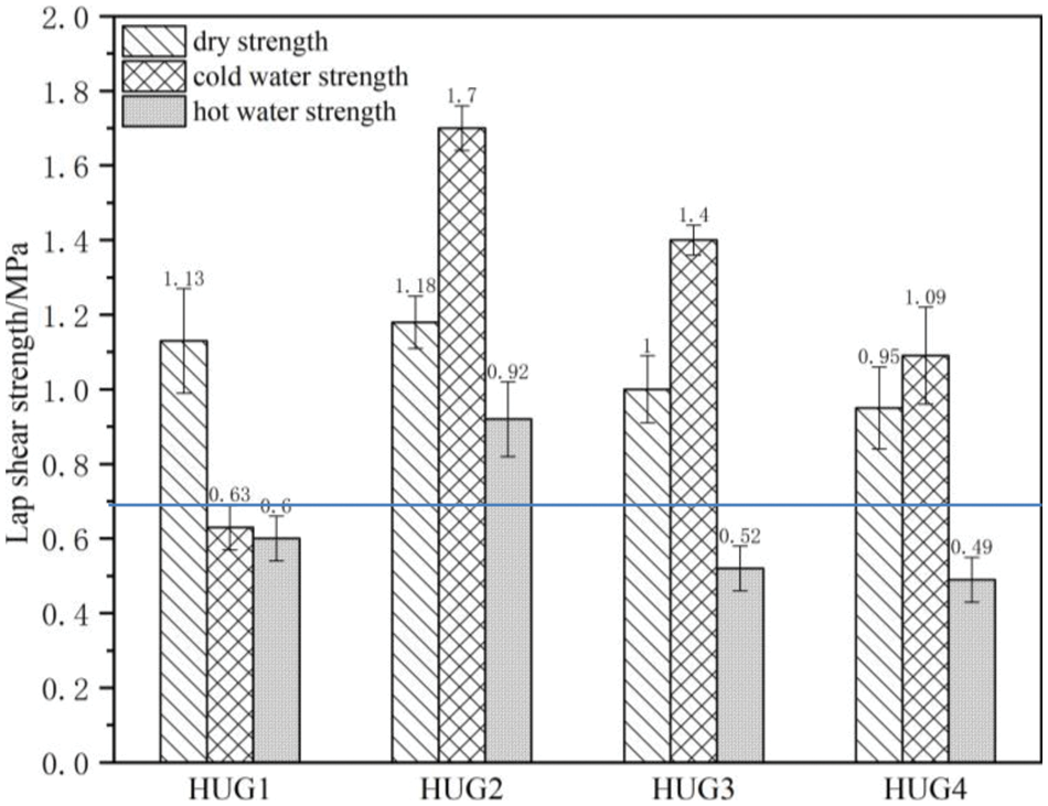 JRM Free FullText Preparation of Environmentally Friendly Urea