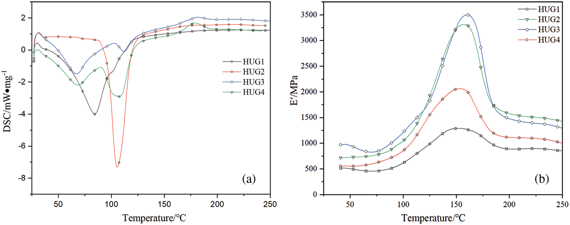 JRM Free FullText Preparation of Environmentally Friendly Urea