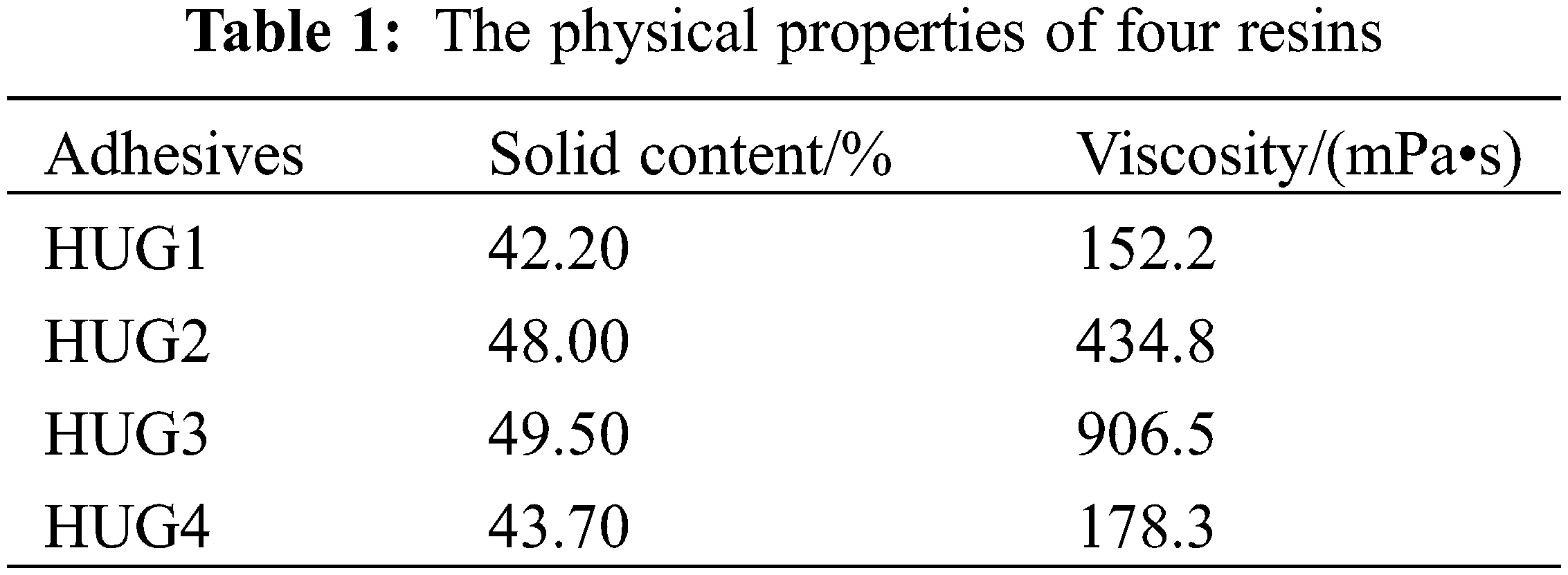 JRM Free FullText Preparation of Environmentally Friendly Urea