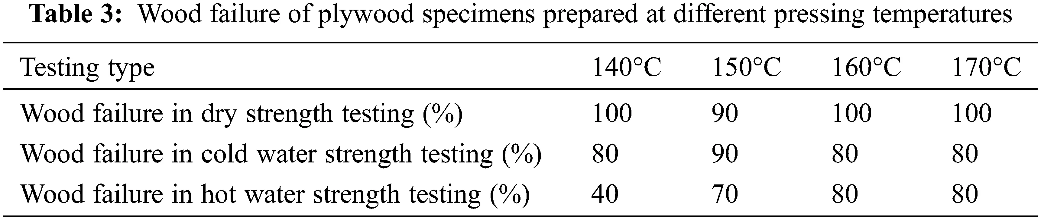 JRM Free FullText Preparation of Environmentally Friendly Urea