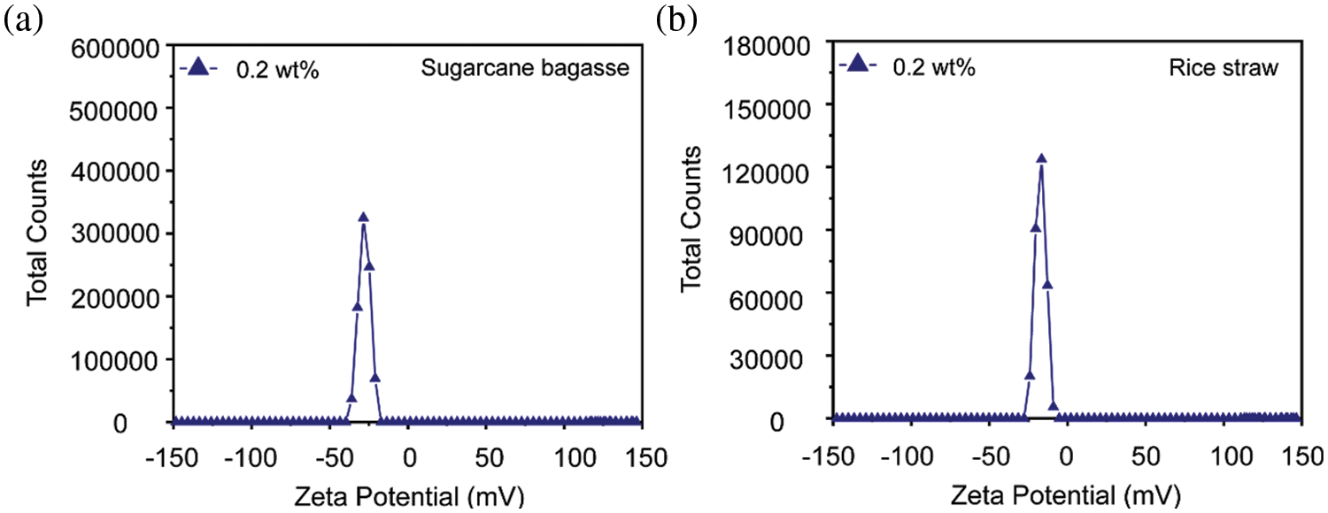 Jrm Free Full Text Unraveling The Rheology Of Nanocellulose Aqueous Suspensions A