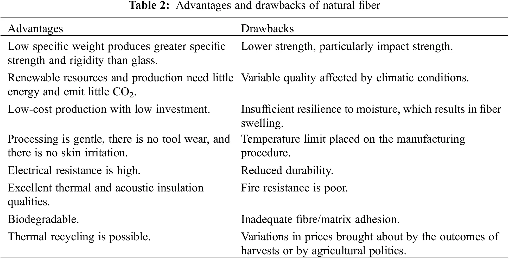 JRM | Free Full-Text | A Review on the Advancement of Renewable Natural ...