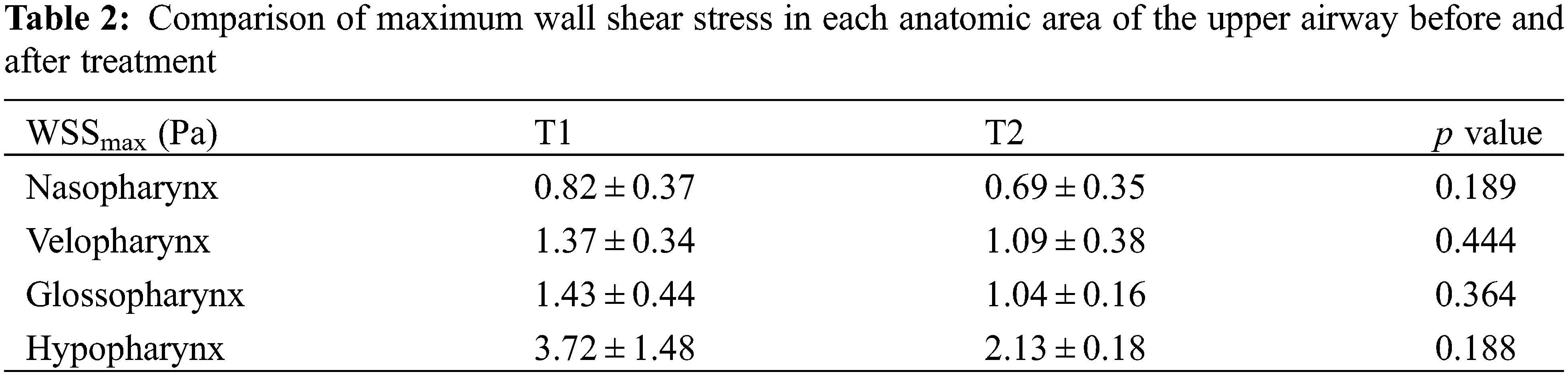 MCB Free FullText Computational Fluid Dynamics Analysis of Upper