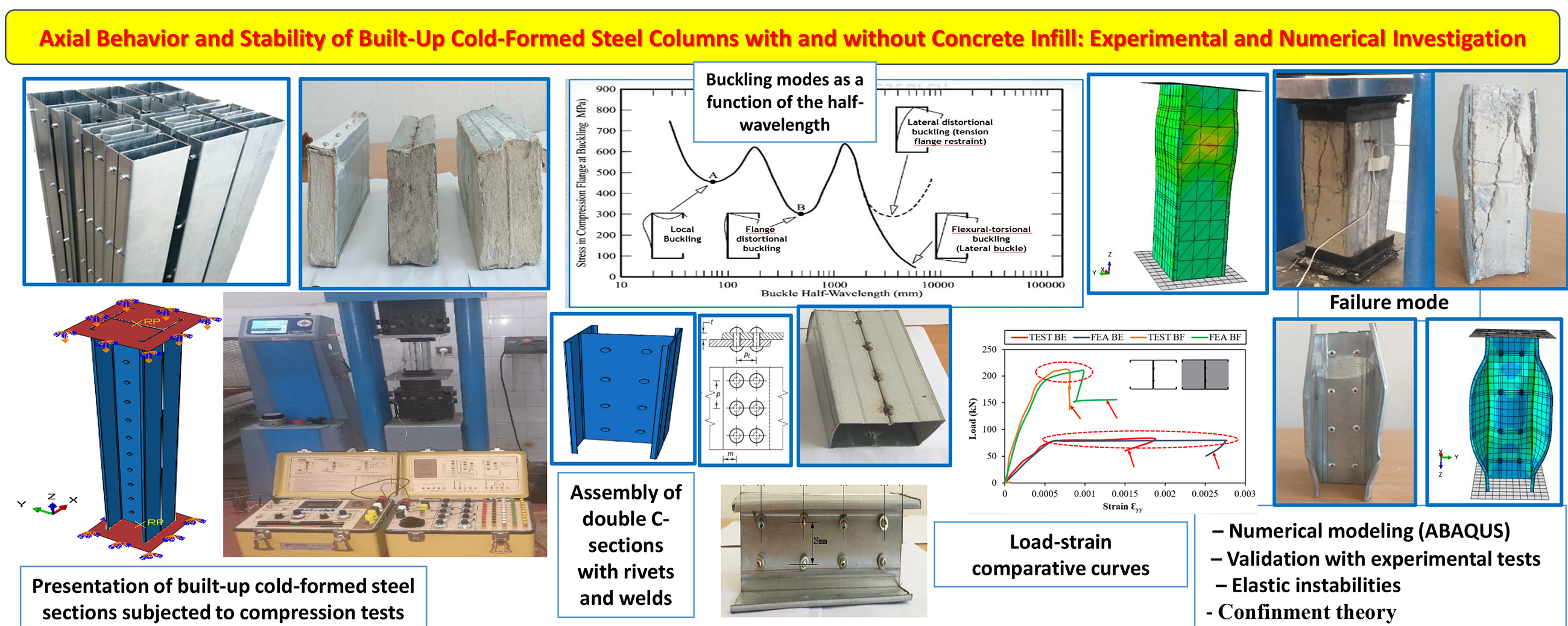 Axial Behavior and Stability of Built-Up Cold-Formed Steel Columns with and without Concrete Infill: Experimental and Numerical Investigation