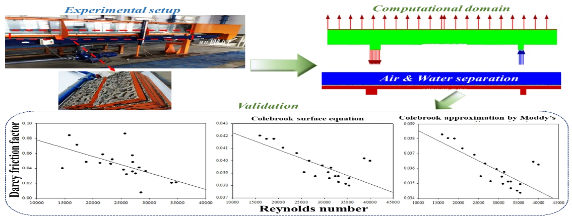 VOF-Based Simulation of Turbulent Air-Water Flow over Gravel Beds in Open Channels