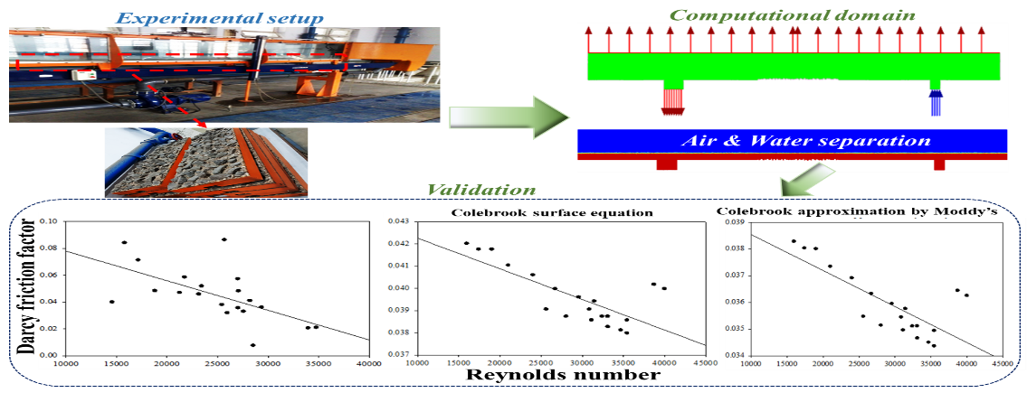 VOF-Based Simulation of Turbulent Air-Water Flow over Gravel Beds in Open Channels
