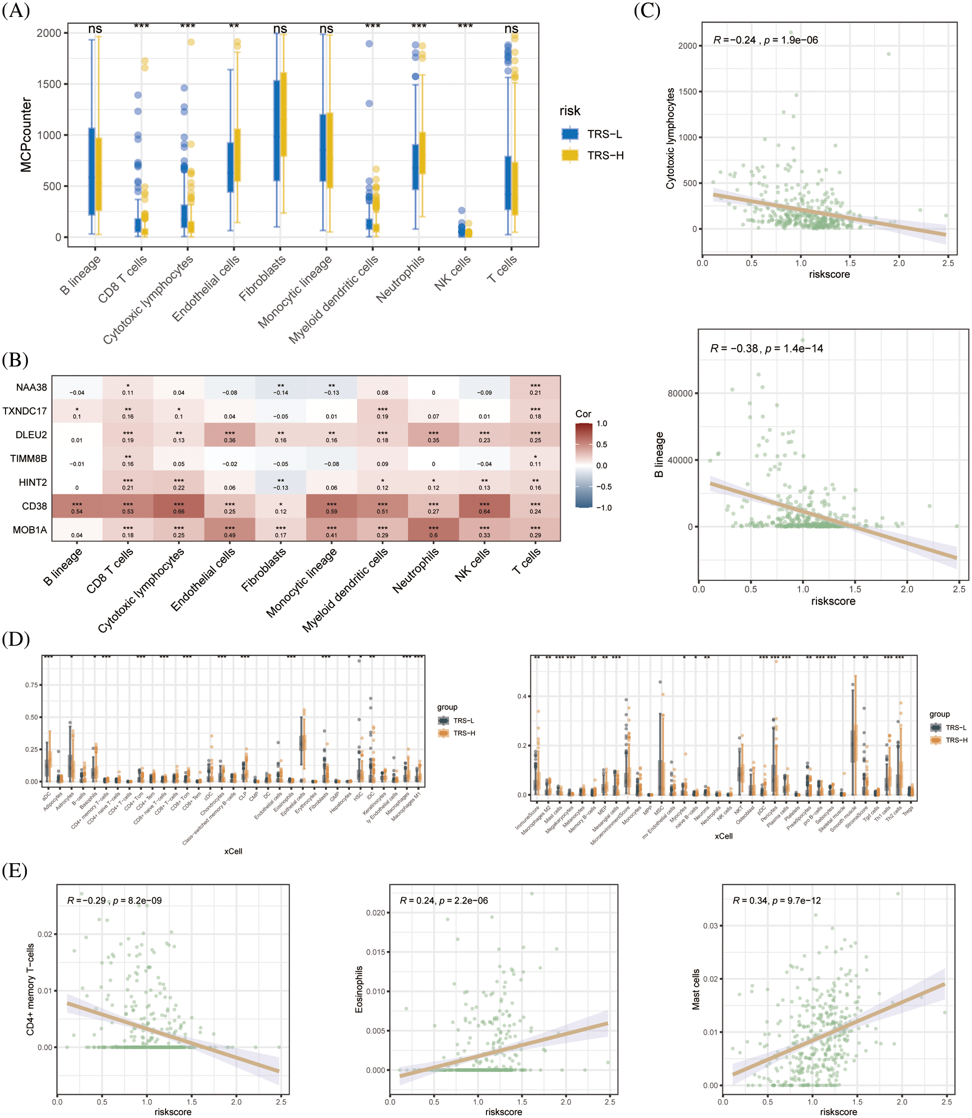 Or Free Full Text System Analysis Based On The T Cell Exhaustion