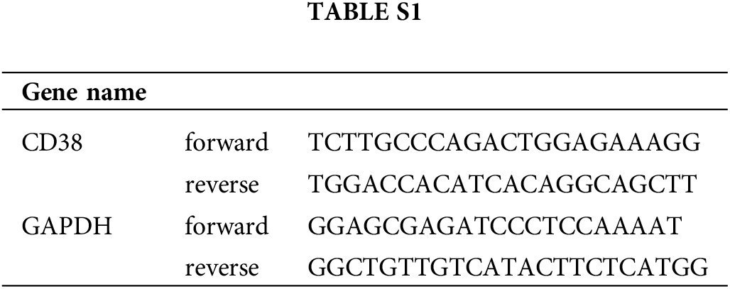 Or Free Full Text System Analysis Based On The T Cell Exhaustion