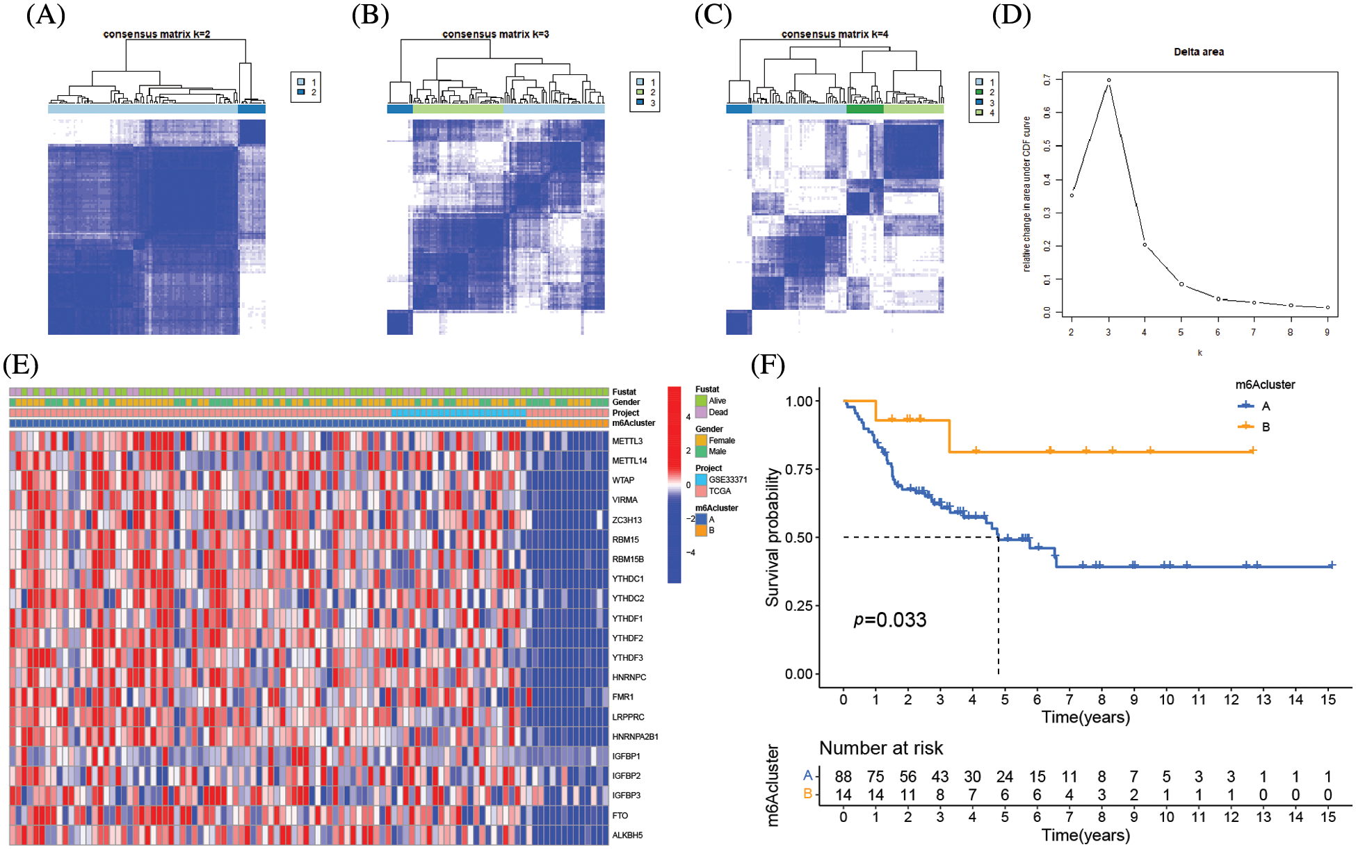 Biology Free Full Text M6a Methylation Analysis Reveals Networks