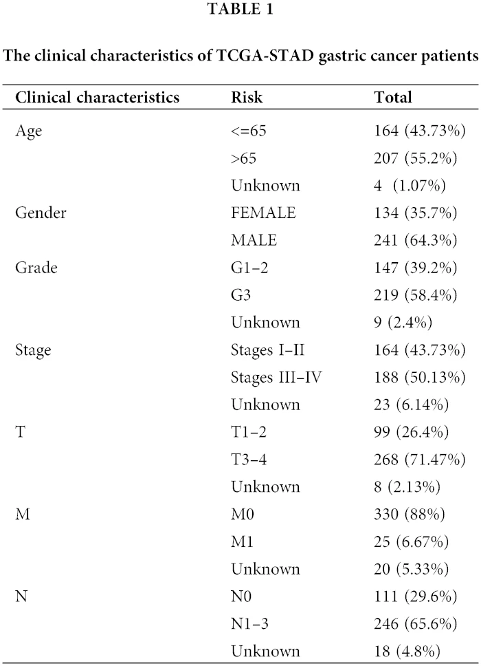 OR | Free Full-Text | NAD+ associated genes as potential 