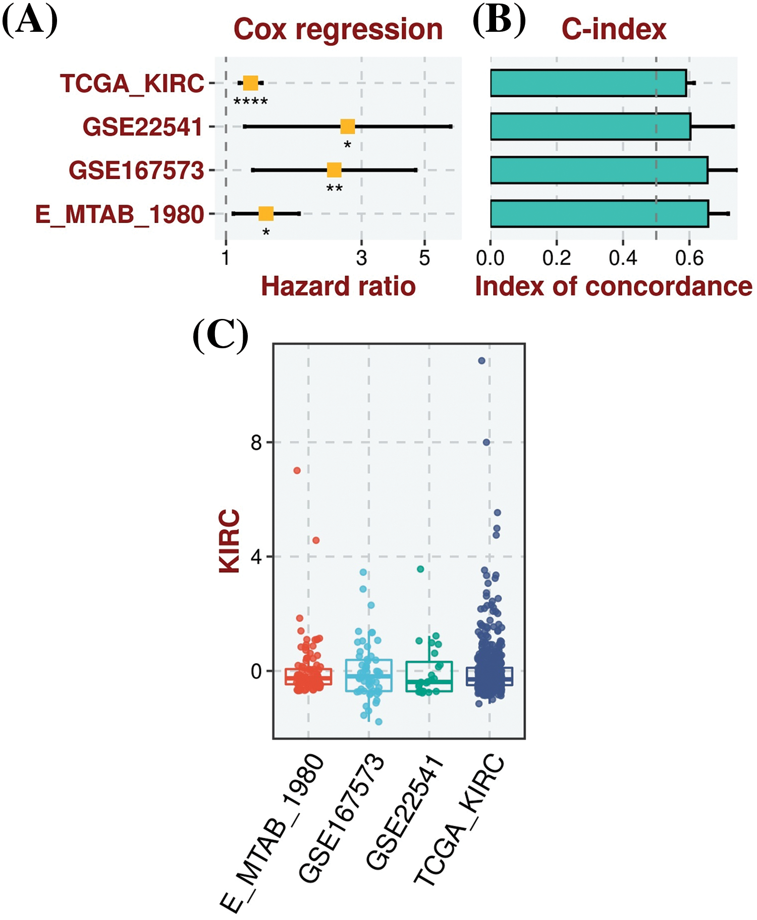 OR | Free Full-Text | Identifying and validating MMP family members ...