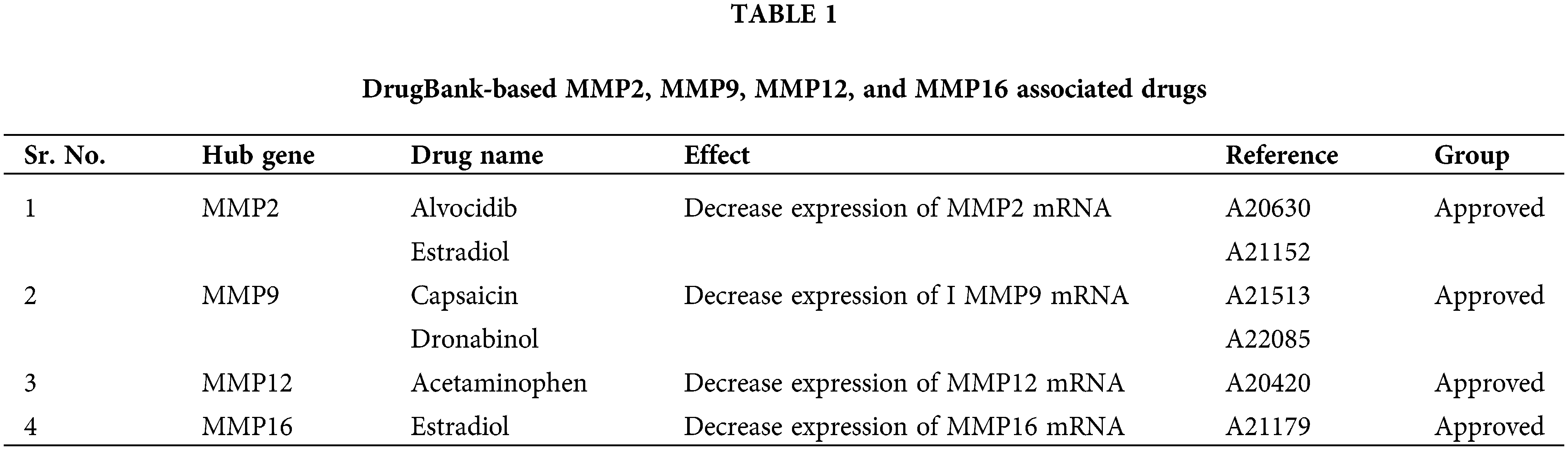 OR | Free Full-Text | Identifying and validating MMP family members ...