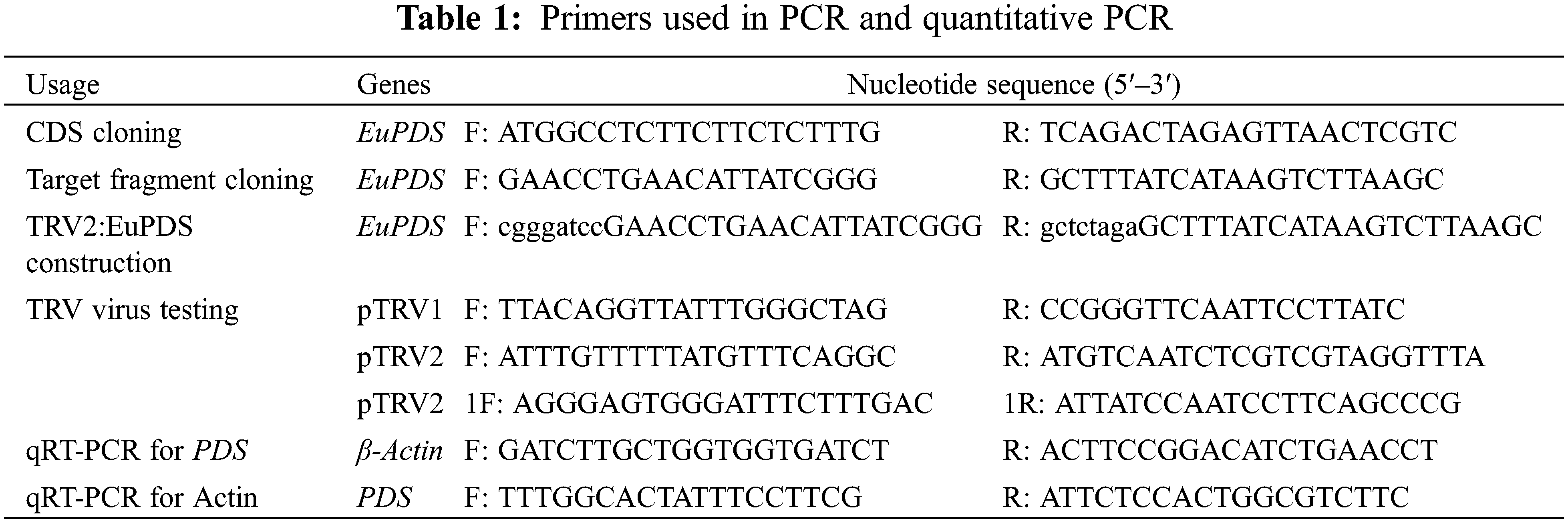 Phyton Free Full Text Cloning And Function Identification Of A Phytoene Desaturase Gene From