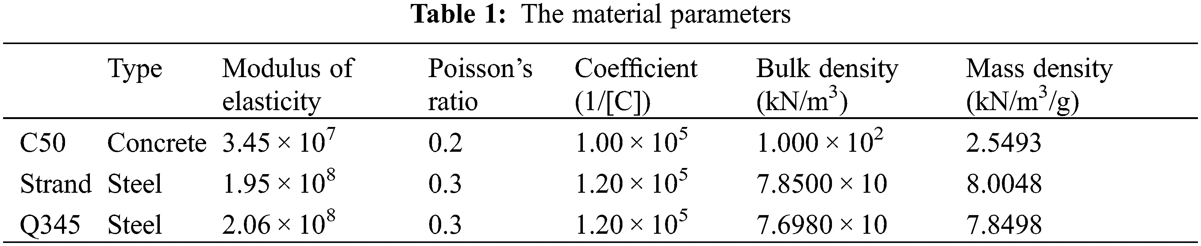 SDHM Free FullText Vibration Characteristics Analysis and