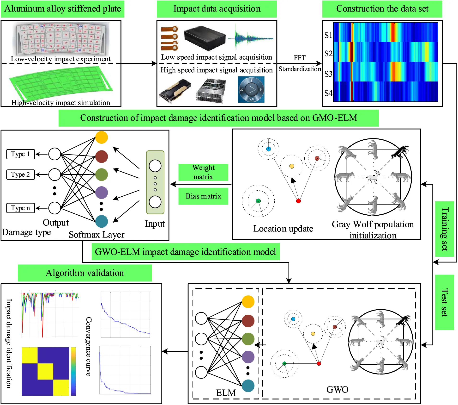 SDHM Free FullText Impact Damage Identification of Aluminum Alloy