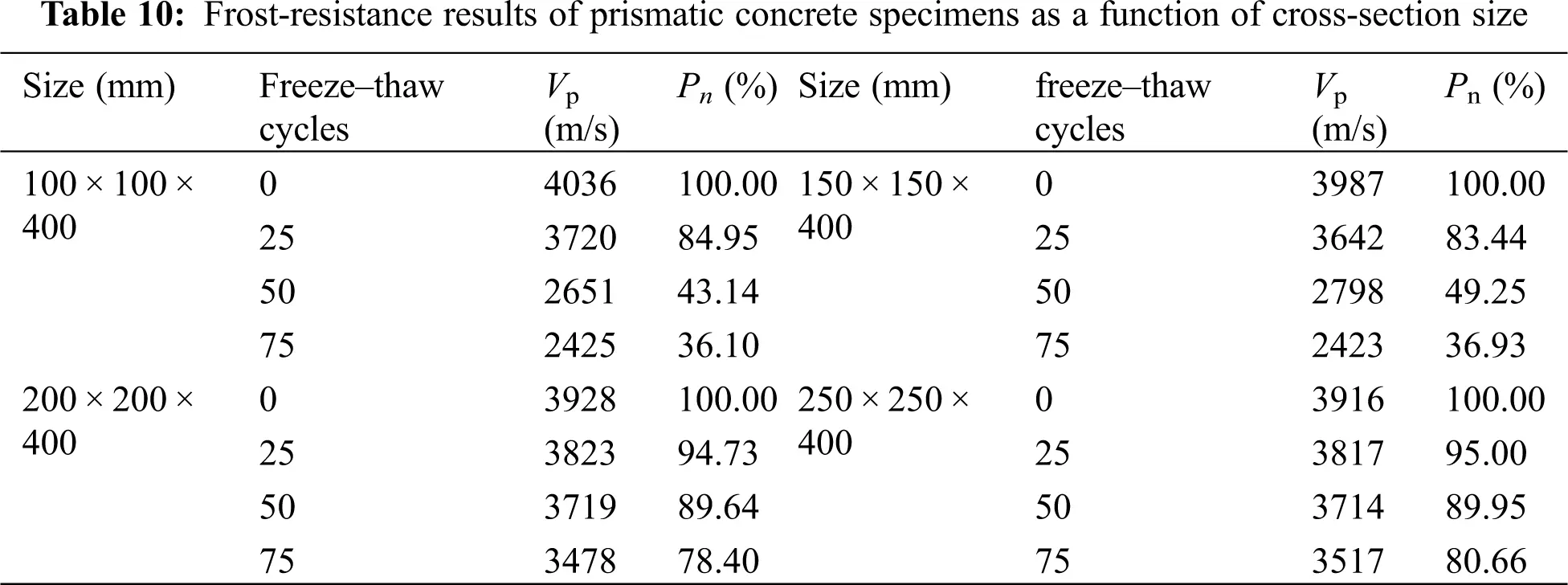SDHM Free FullText Detection of FrostResistance Property of Large
